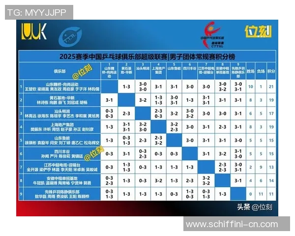 武汉乒乓球队在全国个人能力排行榜中荣登第九位展现强劲实力
